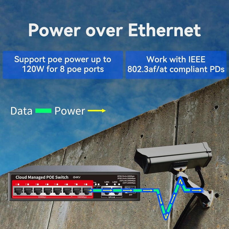 STEAMEMO 8 Port PoE+ Switch | Easy Smart Managed Ethernet Switch | Support VLAN, QoS | 120W Total PoE Budget | Fanless Metal | Plug & Play (Desktop/Wall Mount) - Image 2